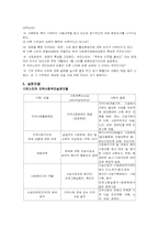 [사회복지]사회복지공동모금회 `사랑의 열매`기관조사-11