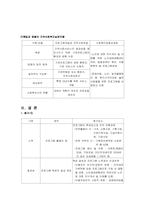 [사회복지]사회복지공동모금회 `사랑의 열매`기관조사-12