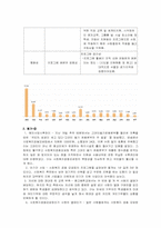 [사회복지]사회복지공동모금회 `사랑의 열매`기관조사-13