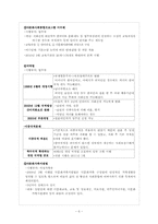 [사회복지 정책론]다문화 정책-7