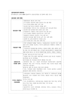 [사회복지 정책론]다문화 정책-12
