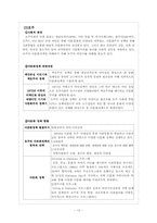 [사회복지 정책론]다문화 정책-13