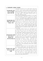 [사회복지 정책론]다문화 정책-15