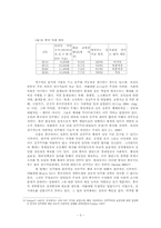 [중국사회]중국의 사회변동과 민주화 전망-3