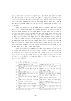 [중국사회]중국의 사회변동과 민주화 전망-4