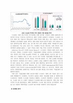 [다문화 의사소통]동양 기업의 미국 진출 실패 요인에 대한 문화적, 의사소통적 접근-4