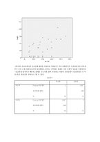 [사회조사방법론]핸드폰 주소록 개수와 인간관계간의 상관성-7