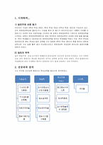 [문헌정보]문헌정보학 전공과목 분석-2
