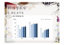 스마트폰을 이용한 알콜 농도 측정 서비스(콜택시나 대리운전으로 연결)-8