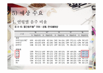 스마트폰을 이용한 알콜 농도 측정 서비스(콜택시나 대리운전으로 연결)-11