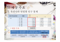 스마트폰을 이용한 알콜 농도 측정 서비스(콜택시나 대리운전으로 연결)-12