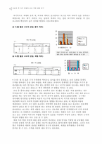 [지각심리]아동의 색 지각 발달과 선호 색에 대한 연구-6