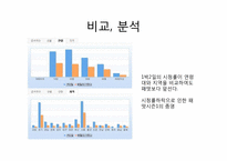 [대중문화]1박2일과 패밀리가떳다 비교분석-7