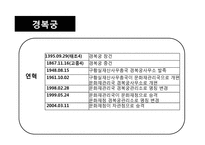 [컨벤션상품기획]한국의 역사에 대한 다크투어리즘-16
