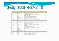[지역정보화 정책]국내 지역정보화 사업의 실태와 문제점 및 해결방안-5