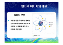 원자력 에너지에 대하여-3