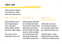 [성심리학]사랑에 대하여-4