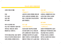 [성심리학]사랑에 대하여-6