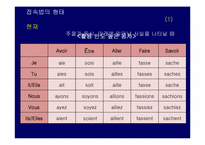 [불문학]접속법((Le subjonctif)-4