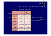 [불문학]접속법((Le subjonctif)-7