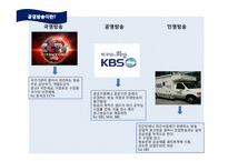 [언론학]저널리즘-공영방송과 시민 저널리즘-8