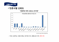 [언론학]저널리즘-공영방송과 시민 저널리즘-15