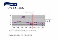 [언론학]저널리즘-공영방송과 시민 저널리즘-16