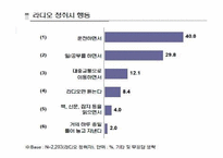 [방송컨텐츠]라디오 방송의 역사와 미래상-4