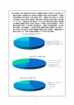 [시스템설계]인터넷 쇼핑몰 운영시스템 개편-7