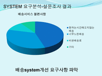 [시스템설계]인터넷 쇼핑몰 운영시스템 개편-4