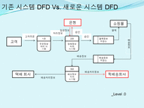 [시스템설계]인터넷 쇼핑몰 운영시스템 개편-9