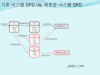 [시스템설계]인터넷 쇼핑몰 운영시스템 개편-11