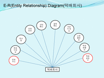[시스템설계]인터넷 쇼핑몰 운영시스템 개편-16