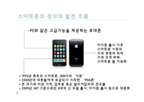 [IT]스마트폰에 대하여(아이폰 vs 안드로이드폰 vs 윈도우폰)-5