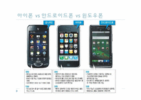[IT]스마트폰에 대하여(아이폰 vs 안드로이드폰 vs 윈도우폰)-8