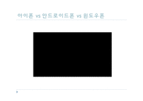[IT]스마트폰에 대하여(아이폰 vs 안드로이드폰 vs 윈도우폰)-9