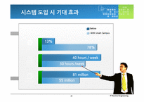 [IT서비스공학]스마트 캠퍼스 시스템 구축 제안-20