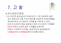 [유기화학실험]아스피린의 합성 및 정제-19