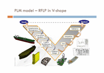 [창의공학설계]조선분야에서 설계기간 단축을 통한 성공사례(PLM model)-3
