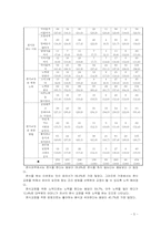 [생애주기 영양학]편식아, 소식아의 영양관리-5