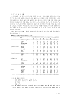[생애주기 영양학]편식아, 소식아의 영양관리-6