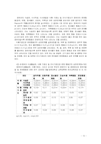 [생애주기 영양학]편식아, 소식아의 영양관리-10