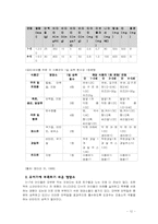 [생애주기 영양학]편식아, 소식아의 영양관리-12