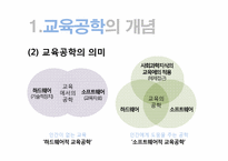 [교육학개론]교육공학과 사이버교육-4