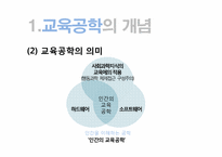 [교육학개론]교육공학과 사이버교육-5
