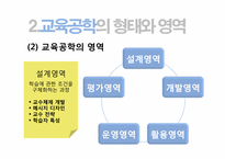 [교육학개론]교육공학과 사이버교육-10