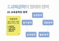 [교육학개론]교육공학과 사이버교육-11
