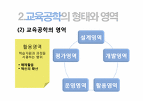 [교육학개론]교육공학과 사이버교육-12