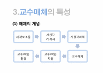 [교육학개론]교육공학과 사이버교육-16
