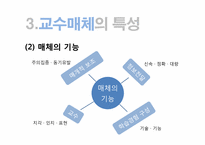 [교육학개론]교육공학과 사이버교육-17